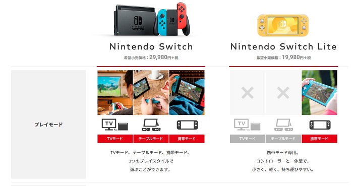 携帯ゲーム機としての完成度の高さが素晴らしい Nintendo Switch Lite の魅力を解説！ | Need for Switch